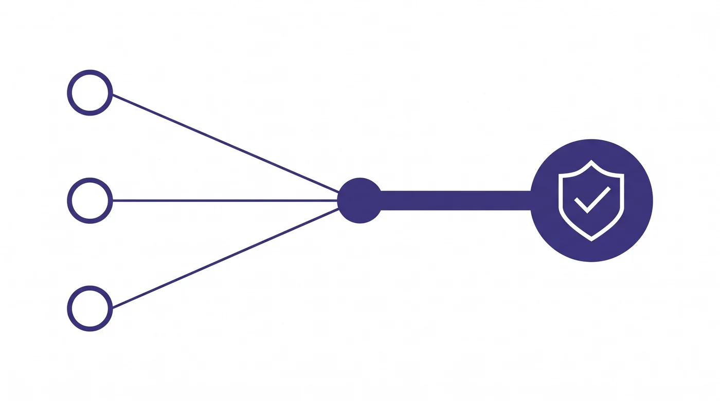 Three scattered data source nodes converging into one traceable path ending in a certified shield badge